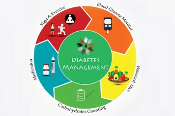 Manage Yourself - Diabetes